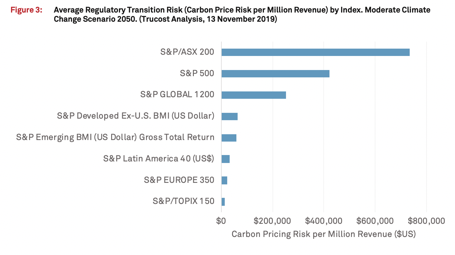 Understanding Climate Risk At The Asset Level The Interplay Of