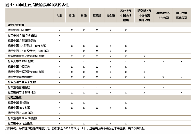 缔造未来:中国如何利用能源和基础设施优势大力发展人工智能 : 图 1