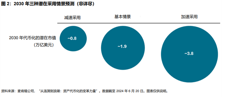 标普道琼斯指数进军代币化:传统资产迈向新时代: 图 2