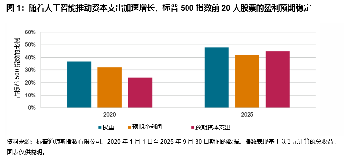涨势、新高与持续波动:2025 年市场盘点: 图1