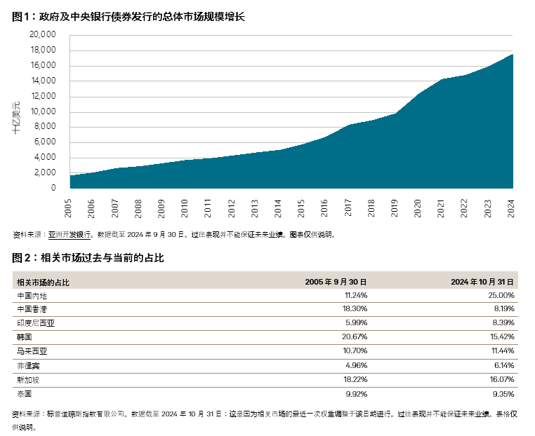 市场热话:iBoxx ABF 20 周年致庆: 图表 1