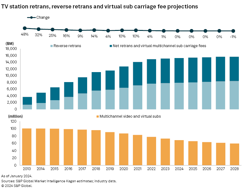 Broadcast Outlook 2024 Challenges Opportunities Facing US TV Radio   01broadcast Outlook 2024 Challenges Opportunities Facing Us Tv Radio Stations3 