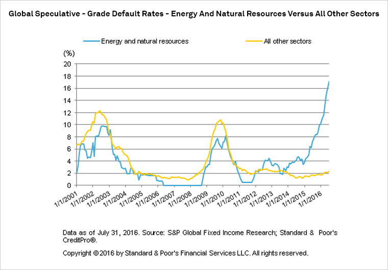 The Global Corporate Default Tally Steadies at 117, with no Defaults