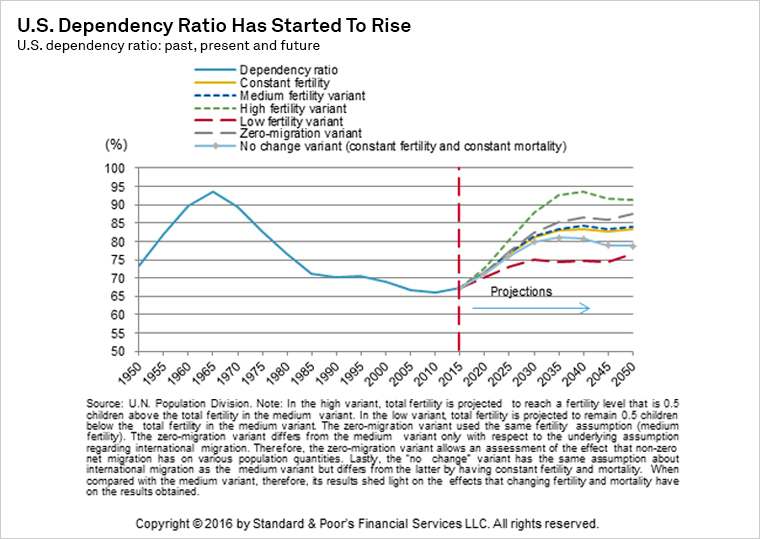 cash advance on taxes