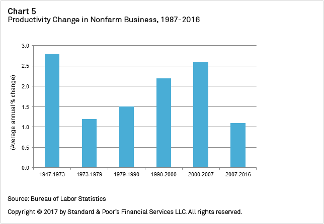 Automation Marches On Do Jobs Need To Be Collateral Damage - 