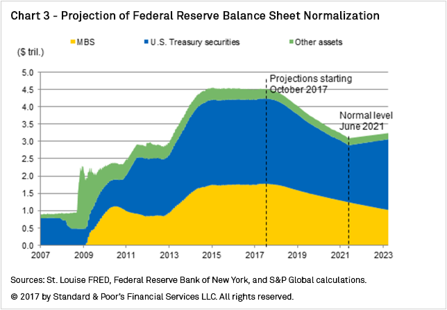 The Federal Reserve Stays Put on Policy Rate, Announces Balance Sheet ...