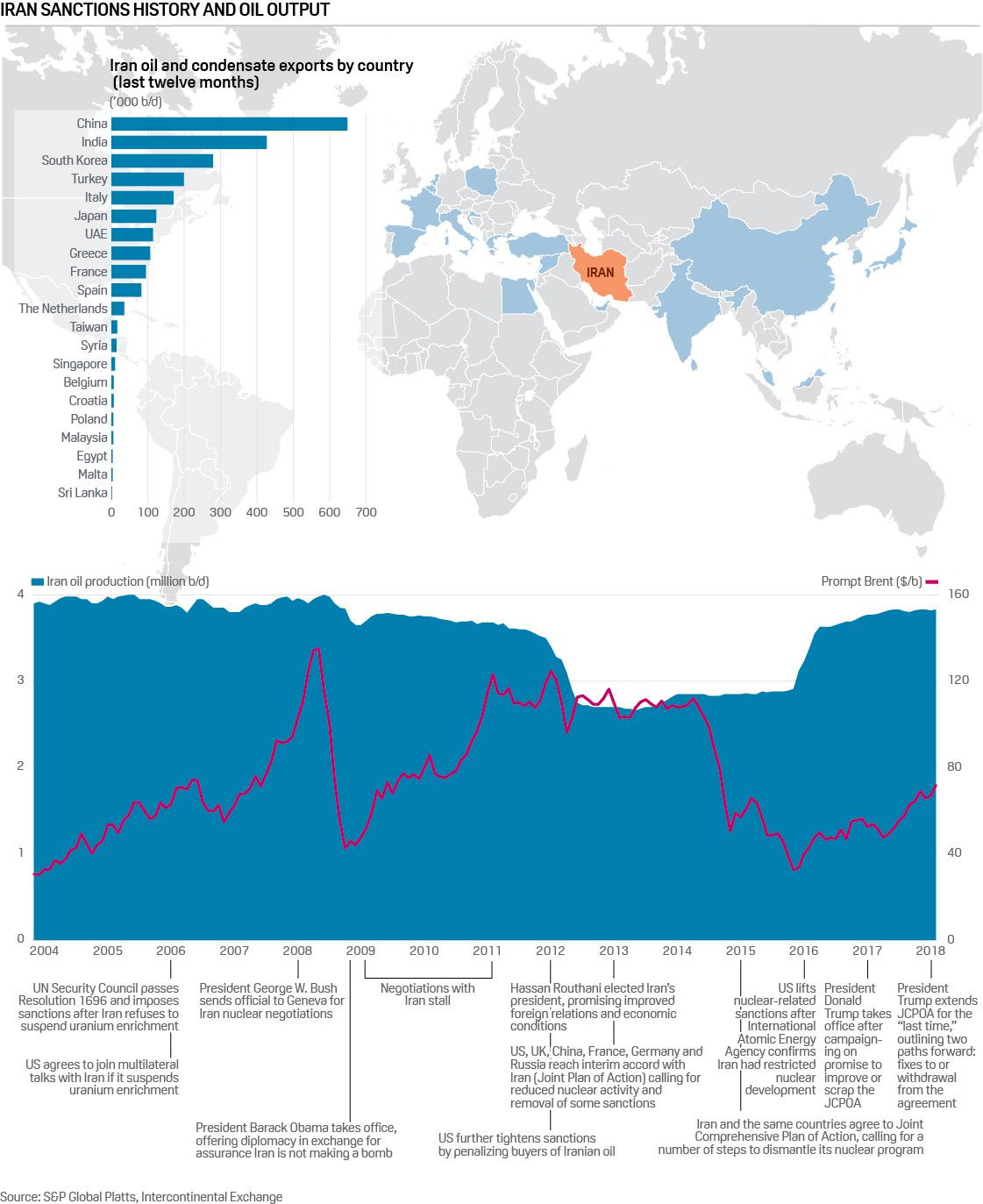 Iran Sanctions: Global Energy Implications | S&P Global