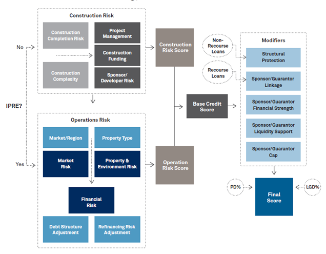 A Lender Enhances Its Approach to Sustainable Real Estate Financing | S ...