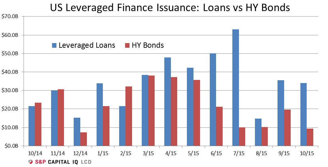 bdcs-private-credit-share-of-leveraged-loans-outpaces-syndicated-debt