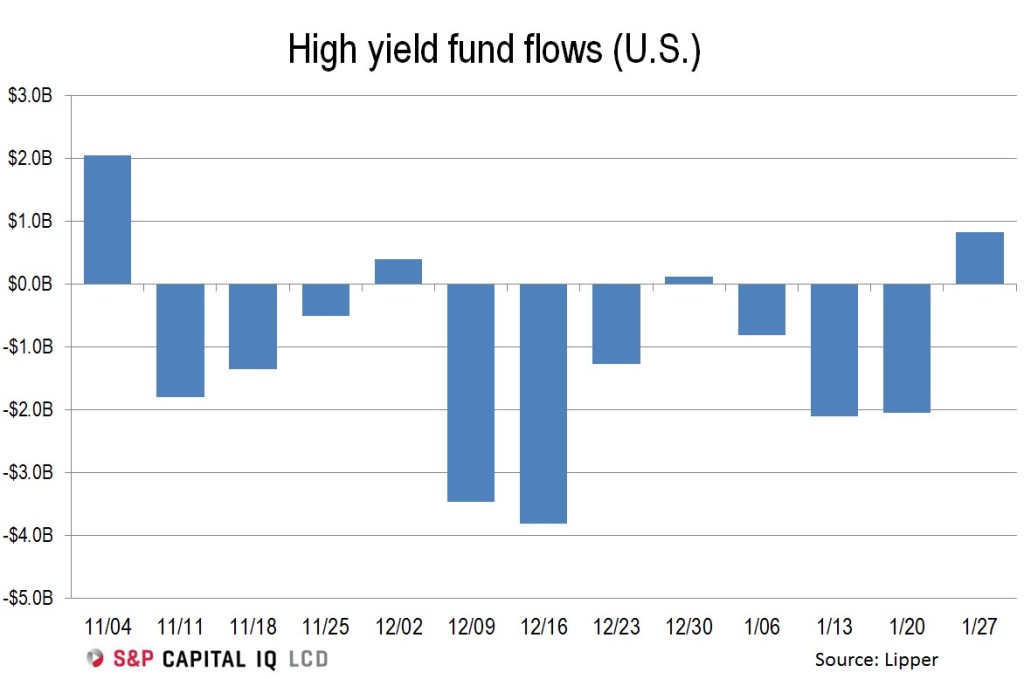 us high yield etf