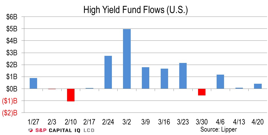 us high yield etf