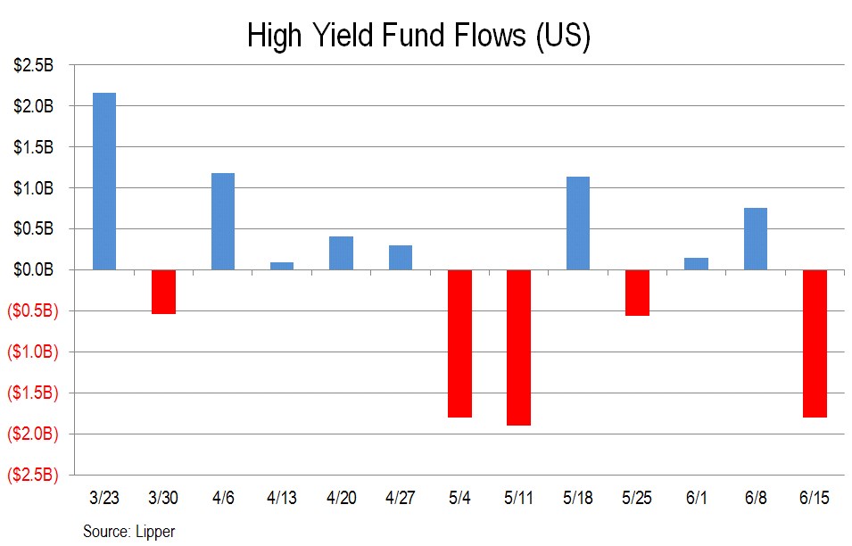 bmo private us high yield bond fund