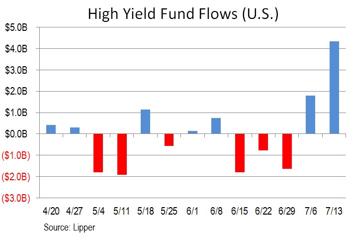 bmo private us high yield bond fund