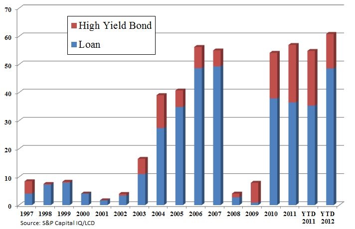 With torrent of 4Q deals dividend finance volume vaults to record highs ...