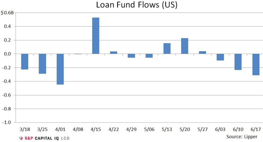 chase bank personal loans calculator