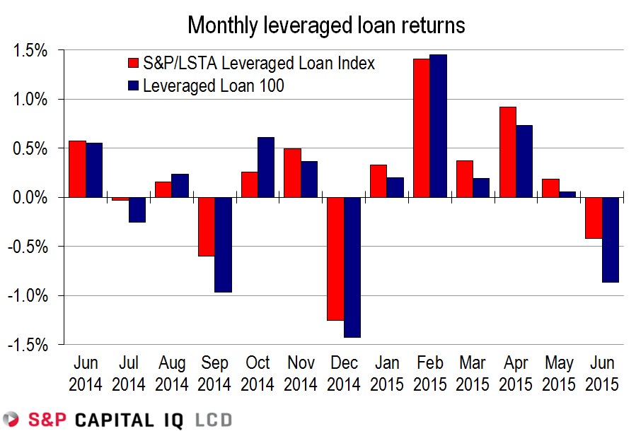 leveraged loans arrangement