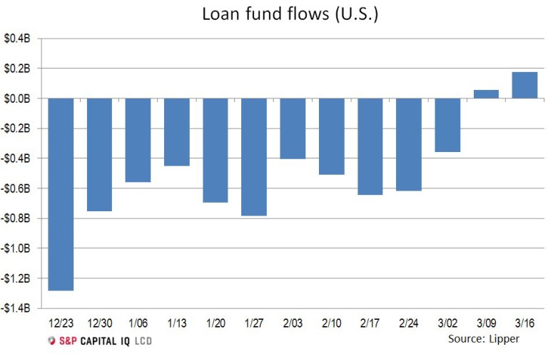 will personal loans build credit