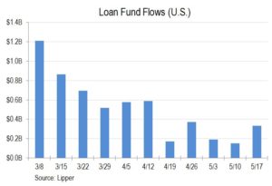 walmart payday loans for employees interest rate