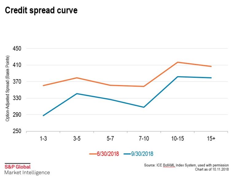 Free Webinar: 3Q18 Global High Yield Outlook (with Marty Fridson) | S&P ...