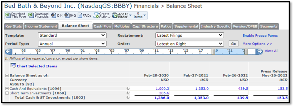 Bed Bath And Bankruptcy Using Quantitative Credit Models To Predict ...