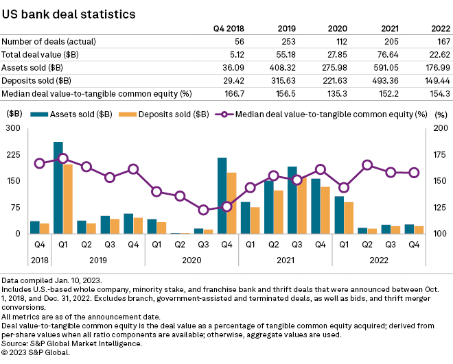 Insight Weekly Inflation eases; bank M&A slows; top companies boost