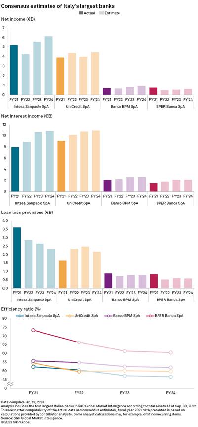 Insight Weekly: M&A players predict 2023 activity; SPAC IPOs dip; 2022 ...