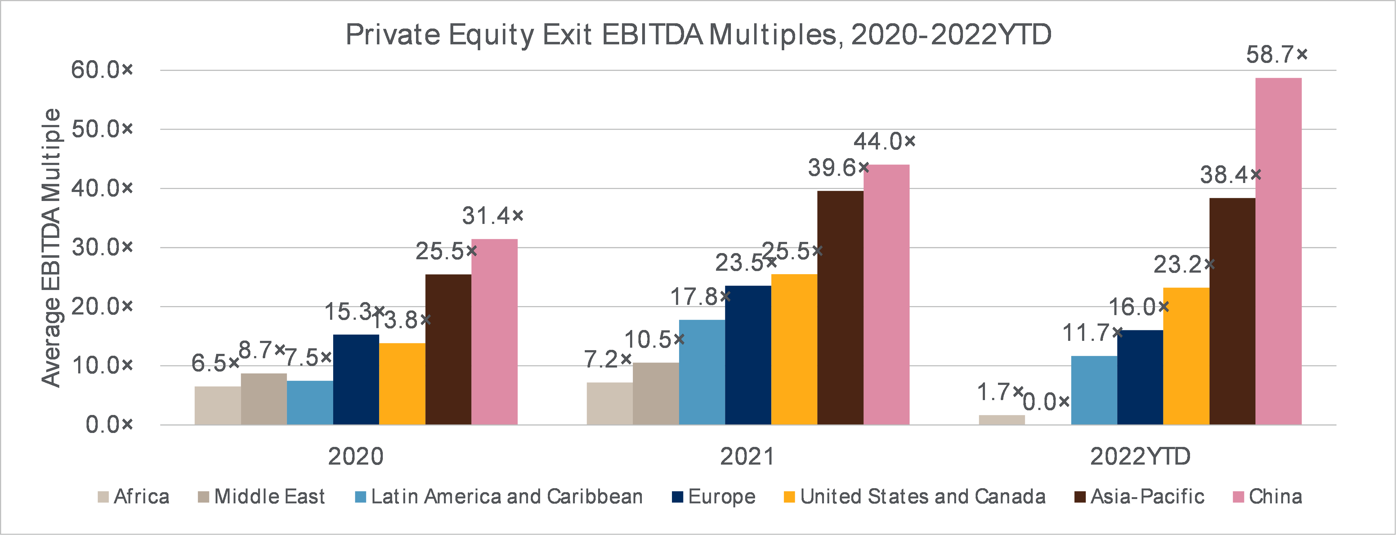 Data stories q3 2022 private equity and venture capital trends in china ...