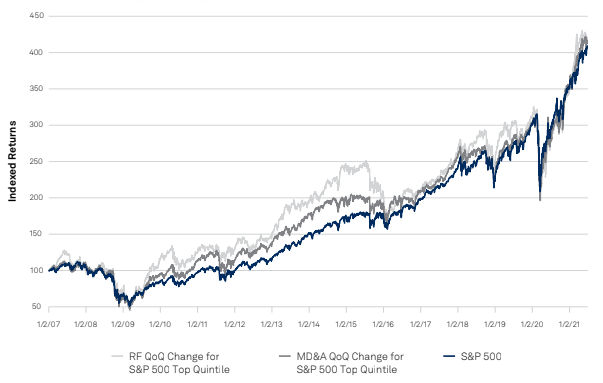 Building a Simple Investment Strategy with Machine Readable Filings | S ...