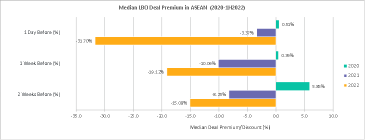 Data Stories: H1 2022 Private Equity and Venture Capital Trends in ...