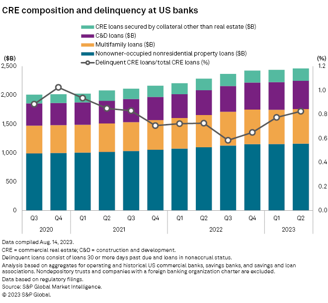 Insight Weekly: US companies boost liquidity; auto insurers hike rates ...