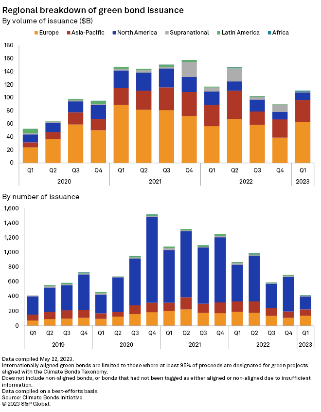 Insight Weekly: Debt levels rise; Ukrainian bank profits rebound ...