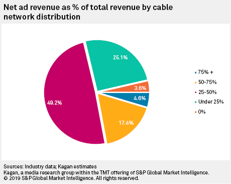 Chart:   Beats Cable TV in Ad Revenue