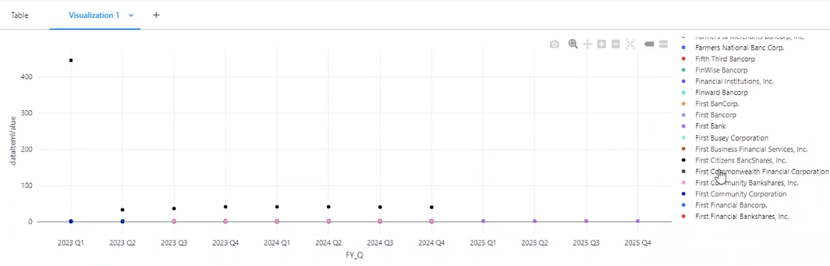 Analysts Utilize The S&p Global Marketplace Workbench To Explore And 