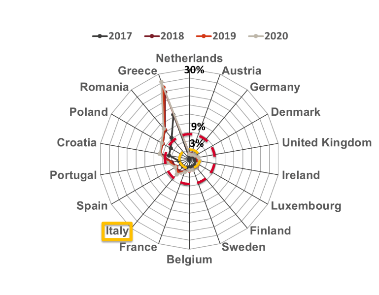 2019 Credit Risk Perspectives Is The Credit Cycle Turning A