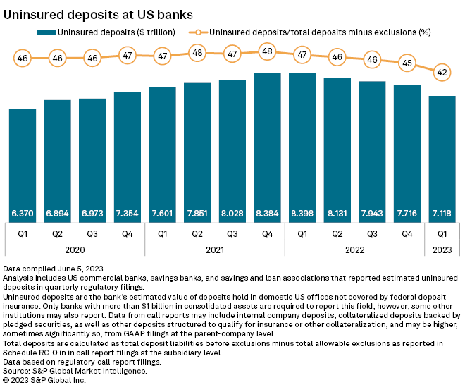 Banking System Under Pressure | S&P Global Market Intelligence