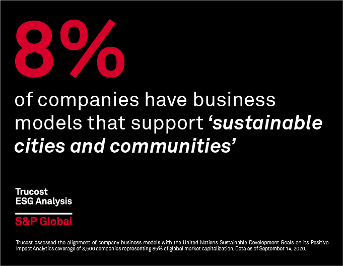 SDGs: Responsible Investor  S&P Global Market Intelligence