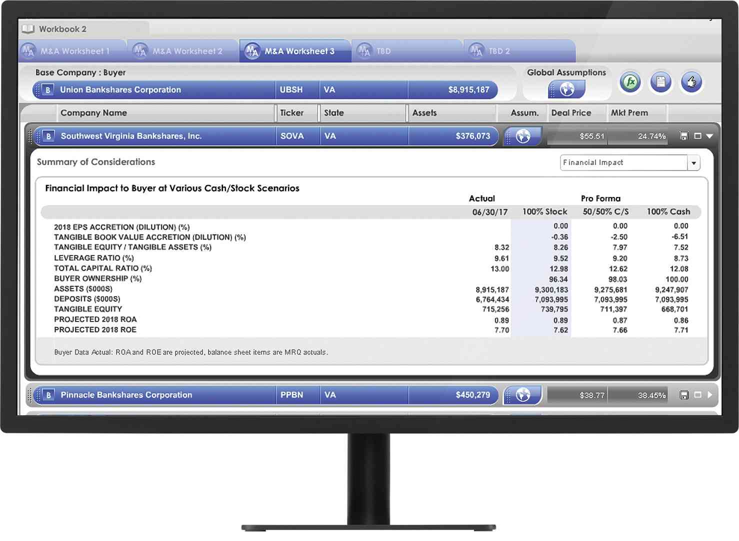 EvaluatePotentialM&As_Merger