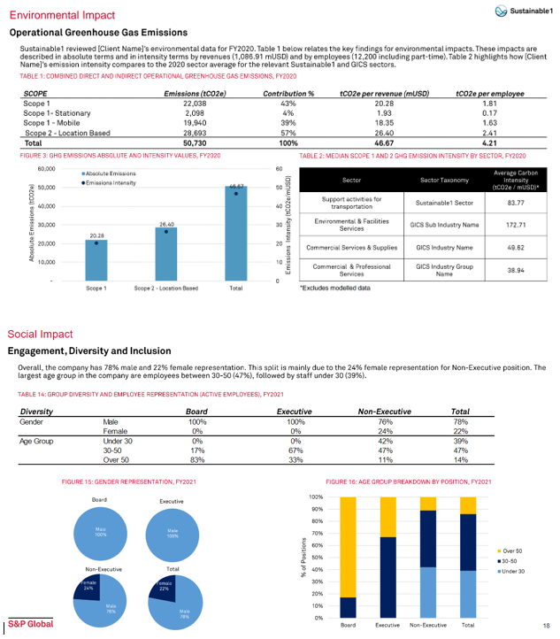 Kickstart Your Sustainability Journey | S&P Global Market Intelligence