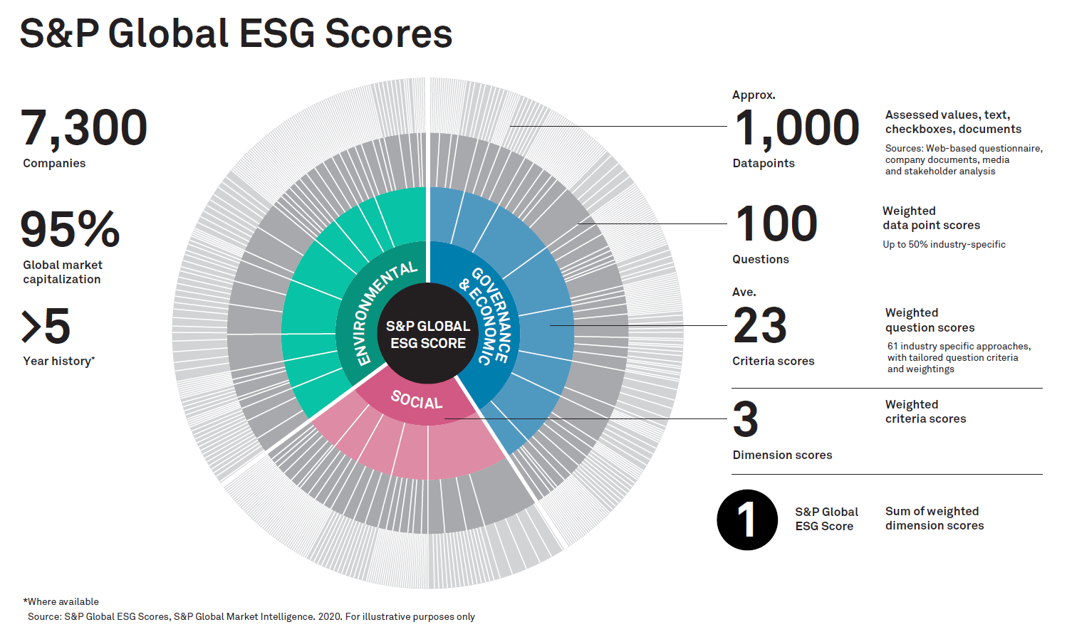 Esg проекты что это