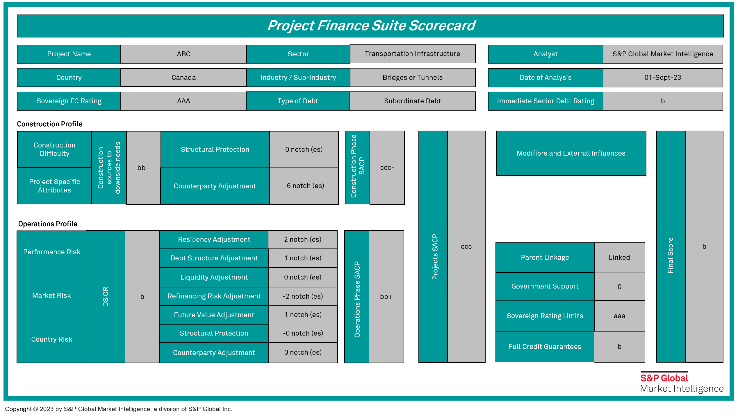 Project Finance Scorecards | S&P Global Market Intelligence