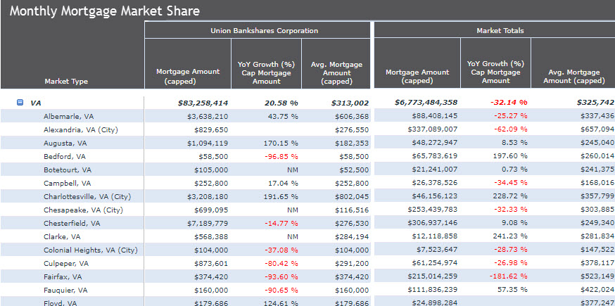 Solutions for US Banks | S&P Global Market Intelligence