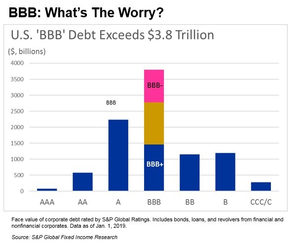 Webinar Replay: 2Q19 High Yield Analysis With Marty Fridson, Triple-B ...