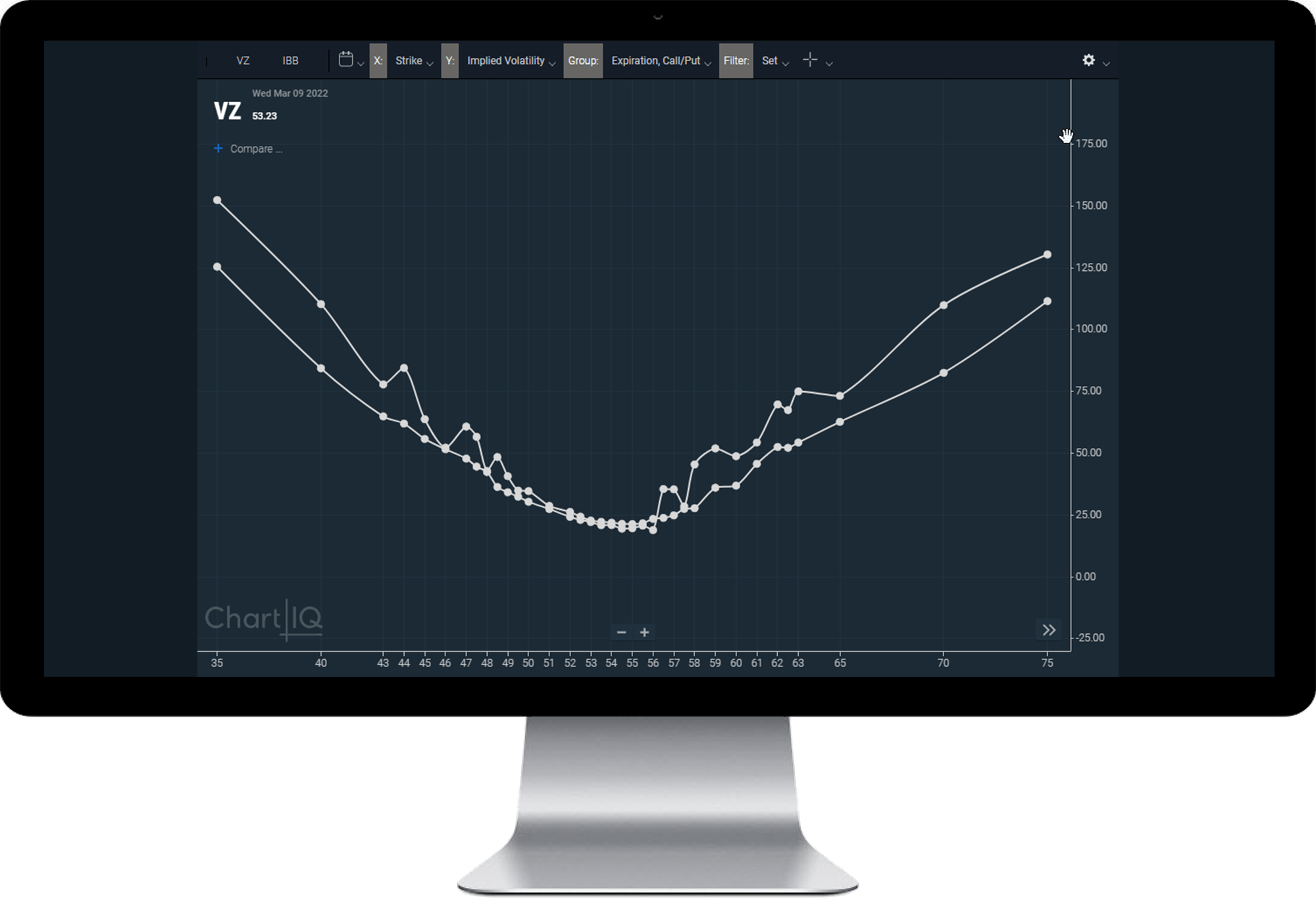 what is rollover in pocket option Without Driving Yourself Crazy