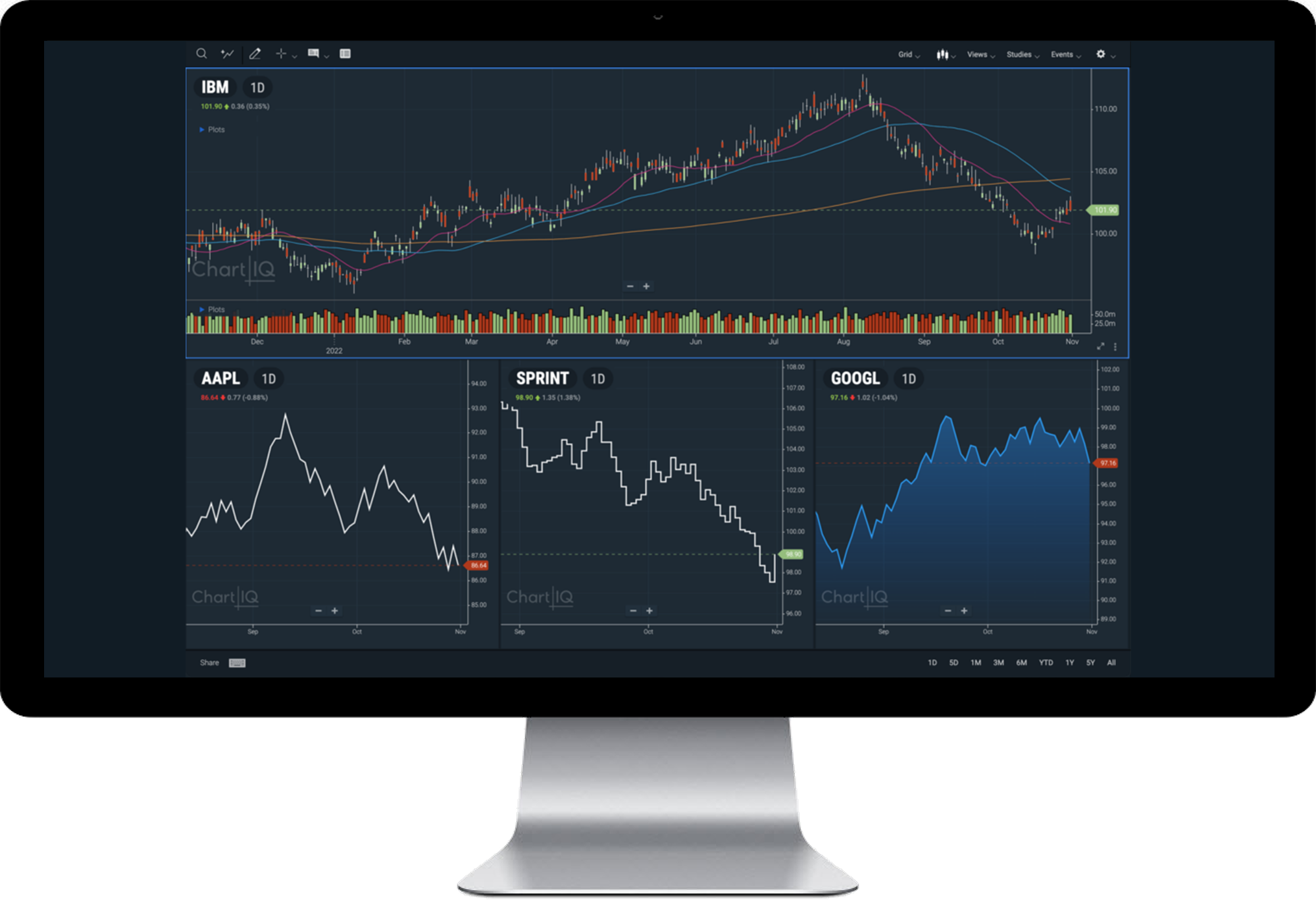 PREMIUM: Check any stock chart for Technical Events to get instant insight