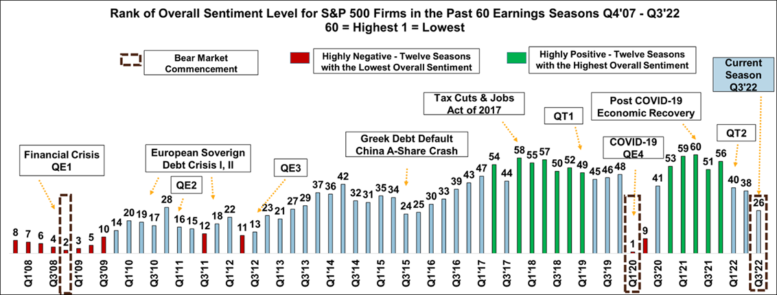 Machines Signal Q4’22 Guidance Not Falling Off A Cliff - An In-Depth ...