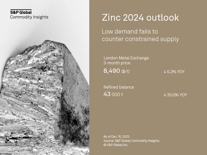 Metals Price Outlook 2024 S P Global Market Intelligence   Zinc 2024 Outlook 