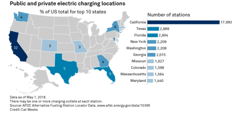 The Wheels Are In Motion On Electric Vehicle Cost Recovery Efforts In ...