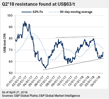 Strong Steel Production, Iron Ore Steady | S&P Global Market Intelligence