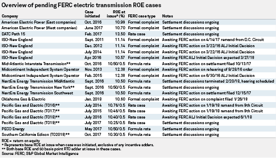 The Times They Are A-Changin' – A New Era For FERC And Transmission ...