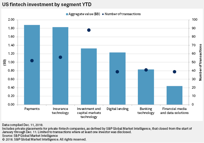 Fintech Survey